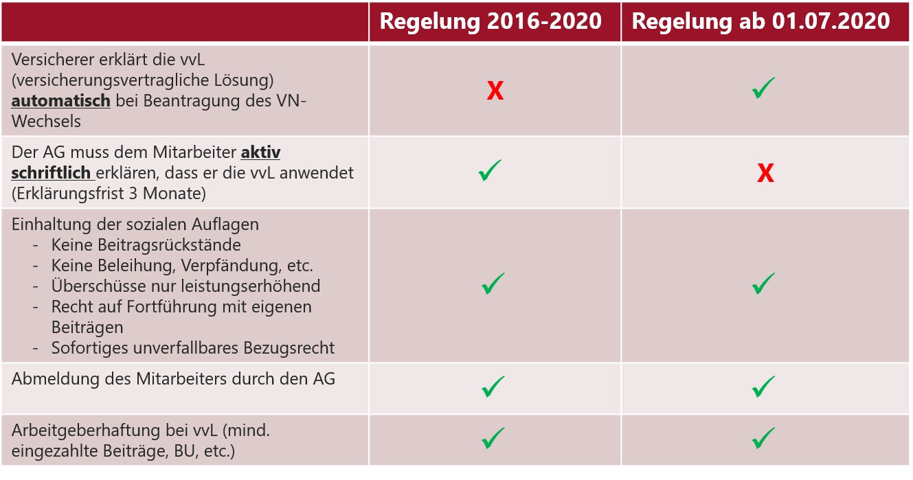 Umgang mit der Anspruchsbegrenzung