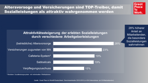 Studie Attraktivität von Sozialleistungen
